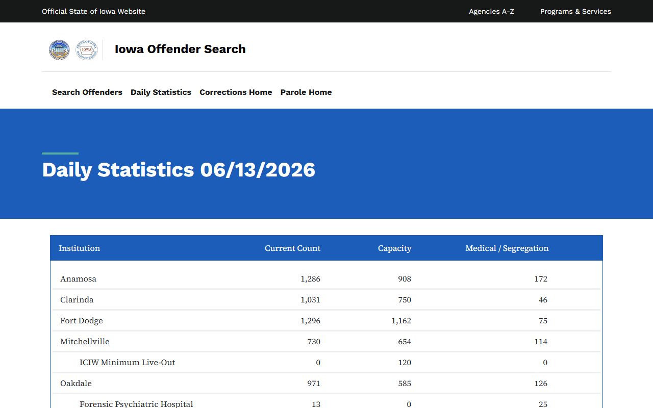 Iowa DOC daily statistics for state inmate population context